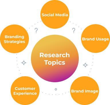 Research Solution